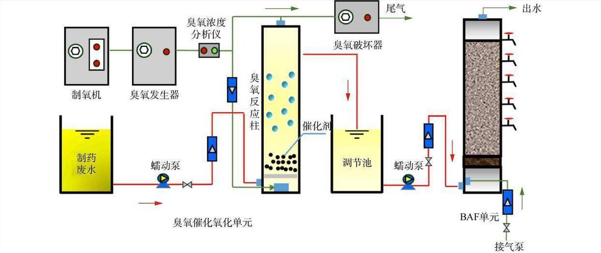 山東久科環保產品咨詢服務熱線